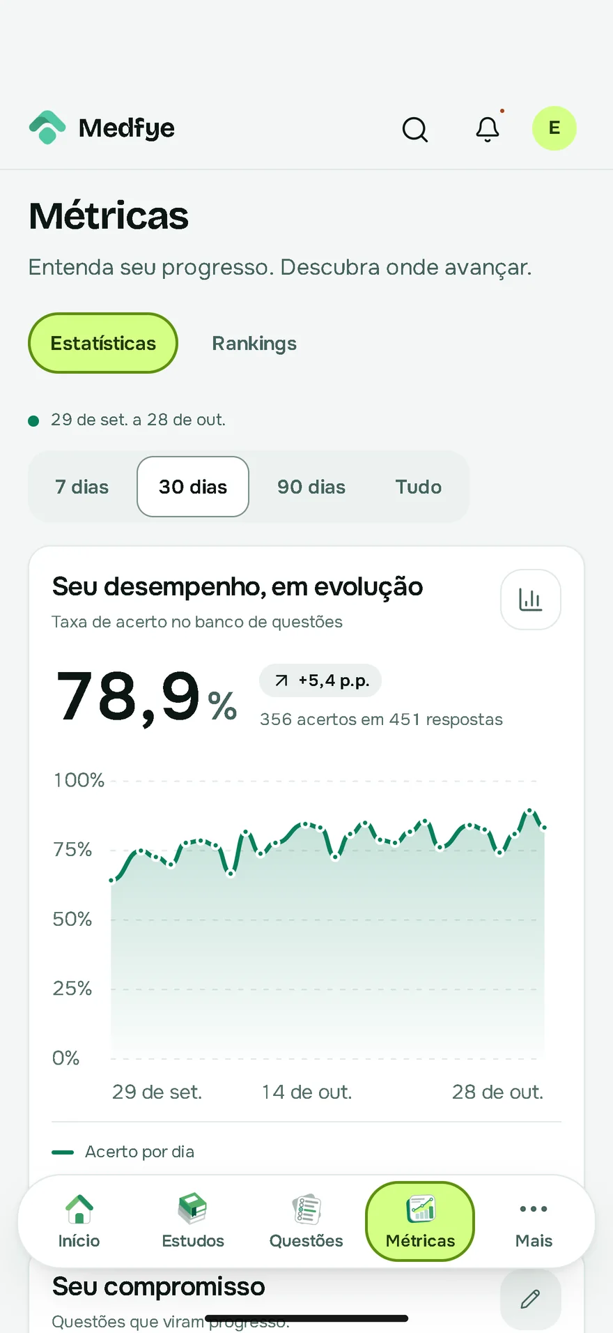 Métricas: taxa de acerto de 78,9% em 30 dias, subindo 5,4 pontos.